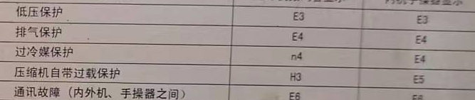 管城空调电话在哪里找